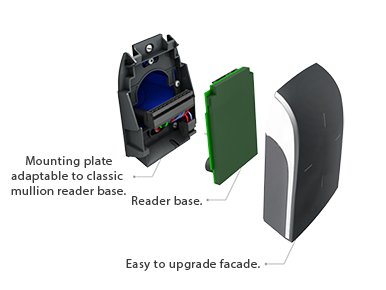 Versatile Multi-Facade RFID reader module