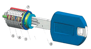 CAM LOCK PRO mechanism